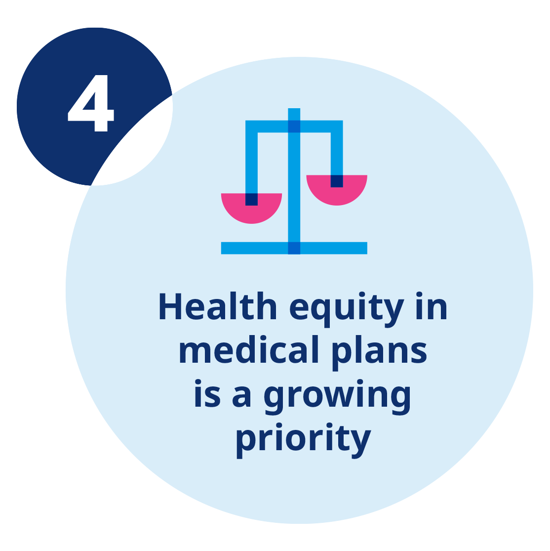 4. Health equity in medical plans is a growing priority